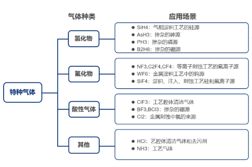 刻蝕氣體過濾解決方案，恒歌半導體過濾濾芯助力半導體制造